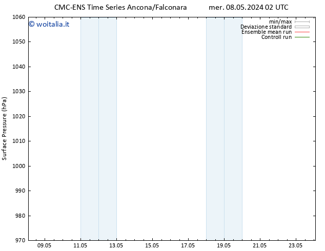 Pressione al suolo CMC TS mer 08.05.2024 08 UTC