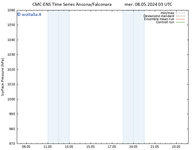 Pressione al suolo CMC TS dom 12.05.2024 15 UTC