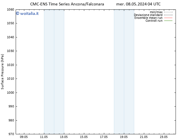 Pressione al suolo CMC TS ven 10.05.2024 22 UTC