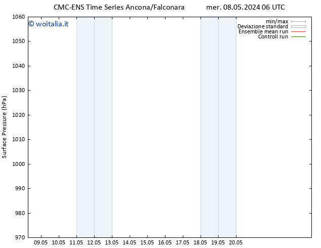 Pressione al suolo CMC TS mer 15.05.2024 12 UTC