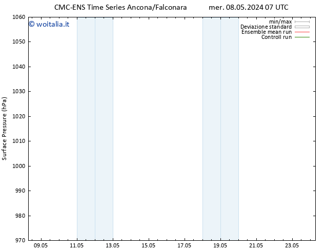 Pressione al suolo CMC TS gio 16.05.2024 07 UTC