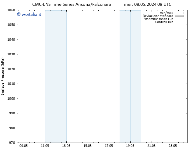 Pressione al suolo CMC TS mar 14.05.2024 20 UTC