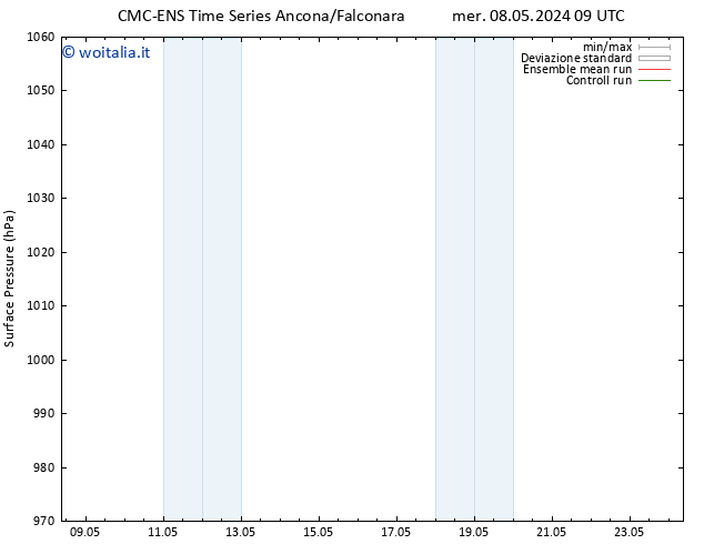 Pressione al suolo CMC TS mer 15.05.2024 21 UTC