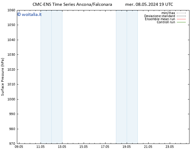Pressione al suolo CMC TS gio 16.05.2024 19 UTC