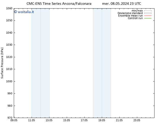 Pressione al suolo CMC TS gio 16.05.2024 05 UTC