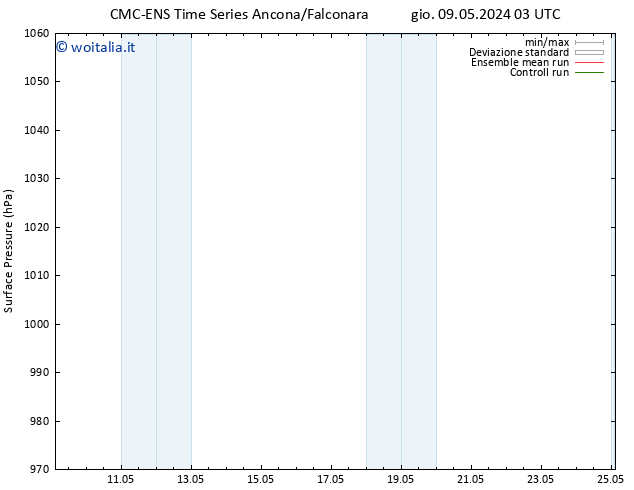 Pressione al suolo CMC TS ven 10.05.2024 03 UTC