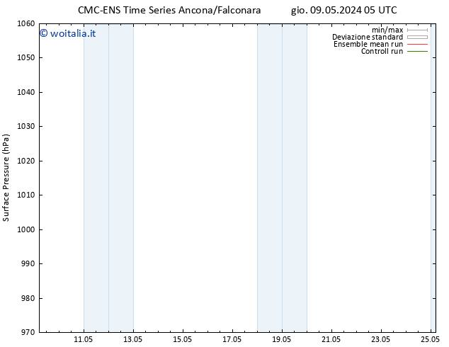 Pressione al suolo CMC TS dom 12.05.2024 05 UTC