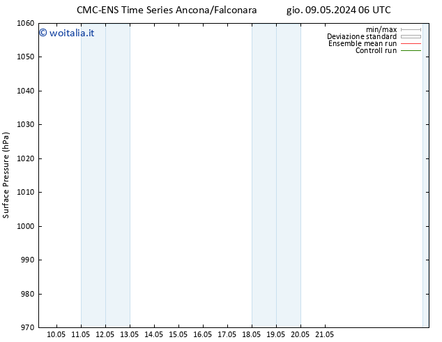 Pressione al suolo CMC TS mer 15.05.2024 18 UTC