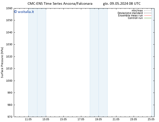 Pressione al suolo CMC TS gio 16.05.2024 20 UTC