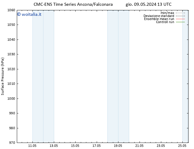 Pressione al suolo CMC TS ven 10.05.2024 01 UTC