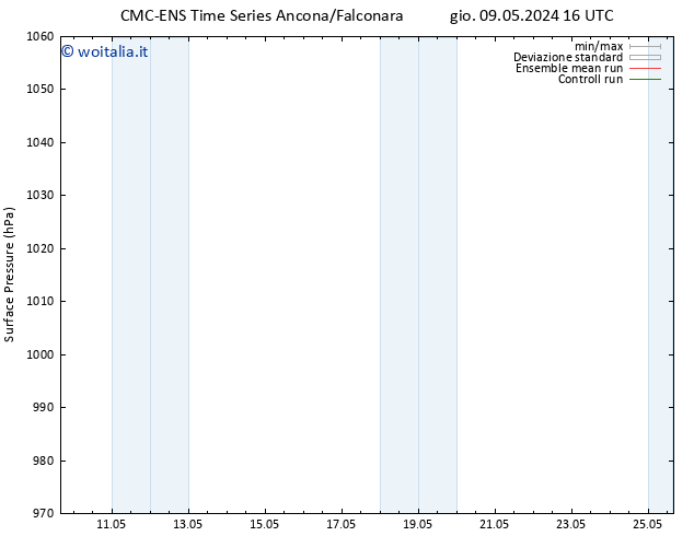 Pressione al suolo CMC TS mer 15.05.2024 16 UTC
