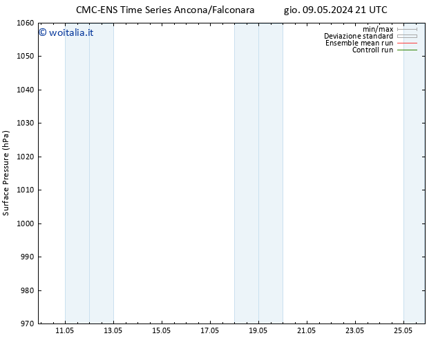 Pressione al suolo CMC TS gio 16.05.2024 21 UTC