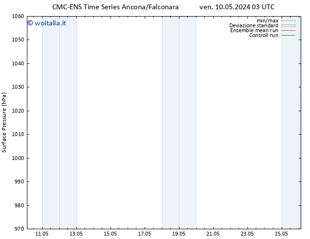 Pressione al suolo CMC TS mer 15.05.2024 15 UTC
