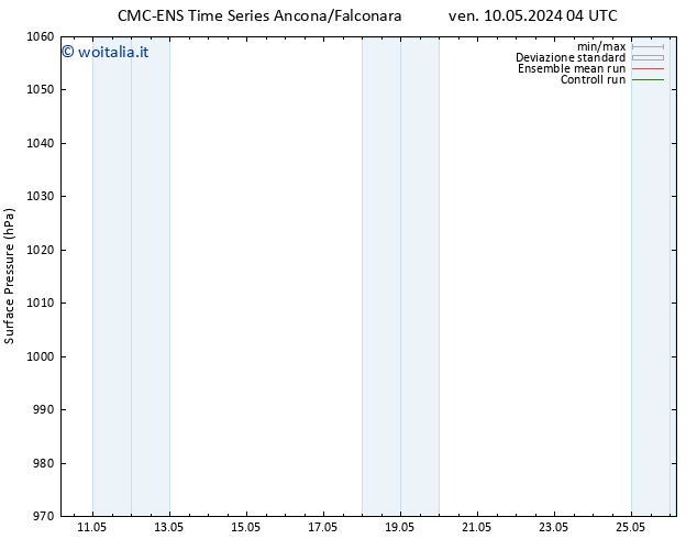 Pressione al suolo CMC TS ven 10.05.2024 10 UTC