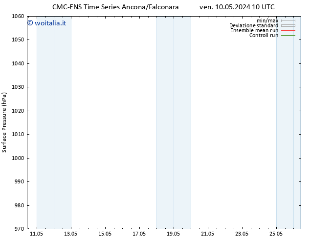 Pressione al suolo CMC TS ven 17.05.2024 10 UTC
