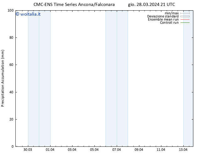 Precipitation accum. CMC TS gio 28.03.2024 21 UTC