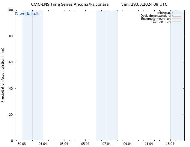 Precipitation accum. CMC TS ven 29.03.2024 14 UTC