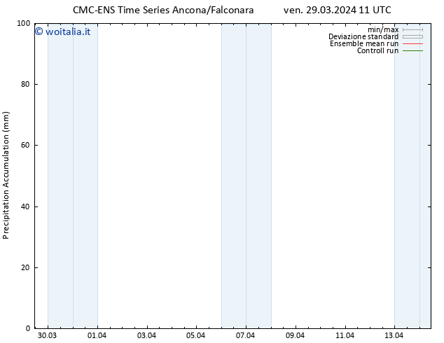 Precipitation accum. CMC TS ven 29.03.2024 11 UTC