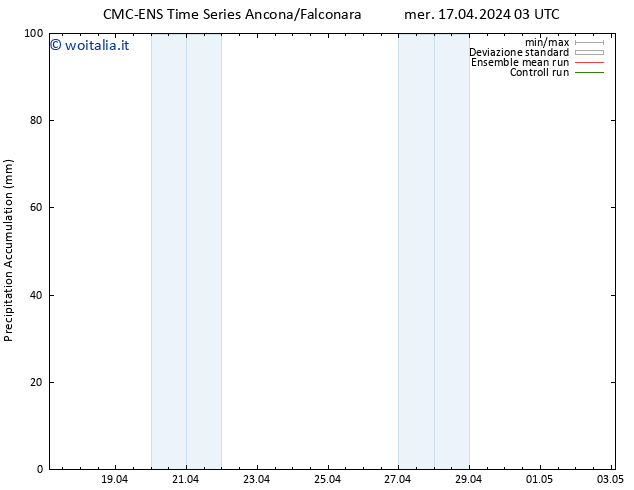 Precipitation accum. CMC TS gio 18.04.2024 03 UTC