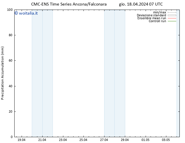 Precipitation accum. CMC TS gio 18.04.2024 13 UTC