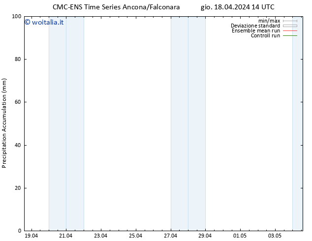 Precipitation accum. CMC TS gio 18.04.2024 14 UTC