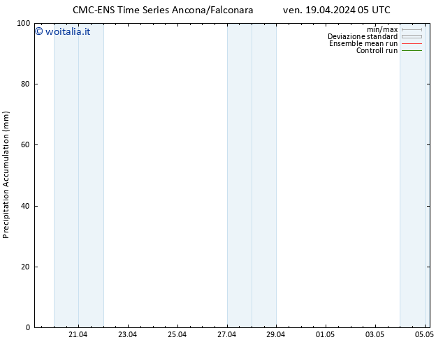 Precipitation accum. CMC TS mar 23.04.2024 05 UTC