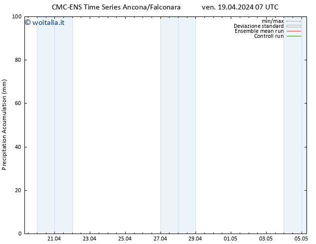 Precipitation accum. CMC TS ven 19.04.2024 13 UTC