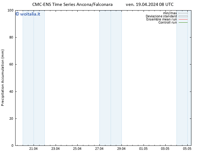 Precipitation accum. CMC TS mar 23.04.2024 08 UTC