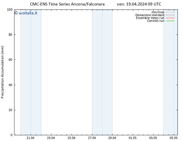 Precipitation accum. CMC TS sab 20.04.2024 09 UTC