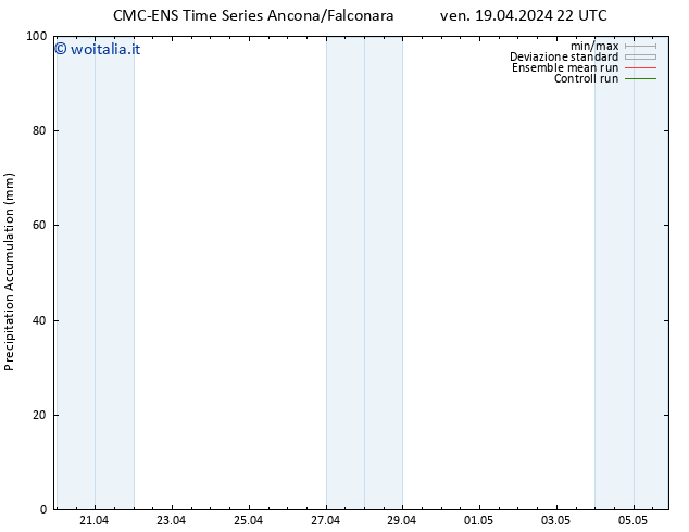 Precipitation accum. CMC TS sab 20.04.2024 04 UTC