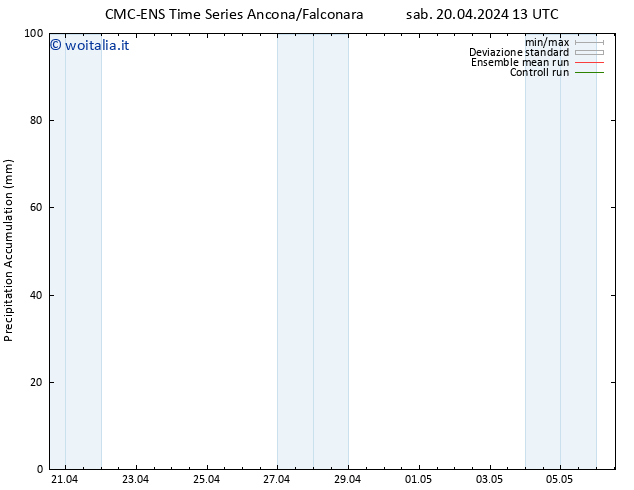 Precipitation accum. CMC TS sab 20.04.2024 19 UTC