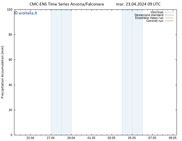 Precipitation accum. CMC TS mar 23.04.2024 09 UTC