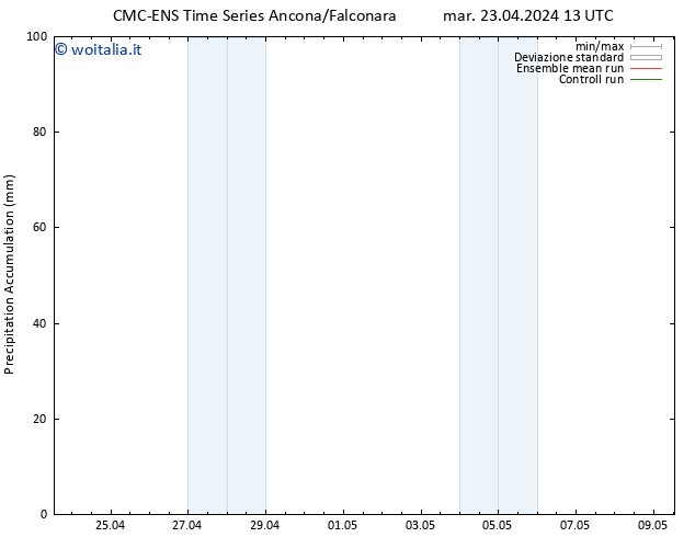 Precipitation accum. CMC TS mer 01.05.2024 13 UTC