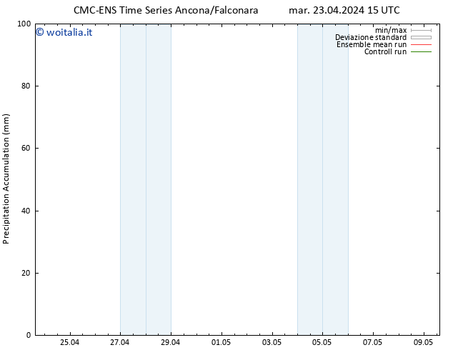 Precipitation accum. CMC TS dom 05.05.2024 21 UTC