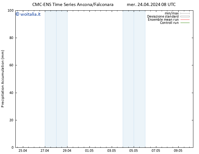 Precipitation accum. CMC TS mer 24.04.2024 14 UTC