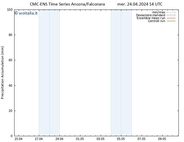 Precipitation accum. CMC TS mer 24.04.2024 20 UTC