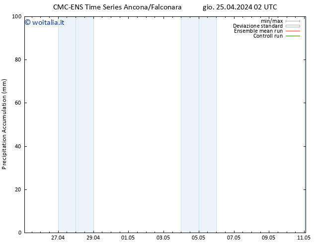 Precipitation accum. CMC TS gio 25.04.2024 08 UTC