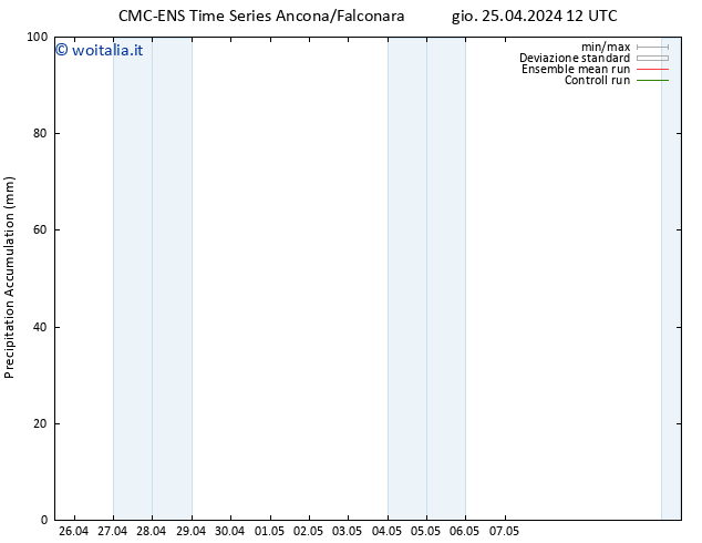 Precipitation accum. CMC TS gio 25.04.2024 18 UTC