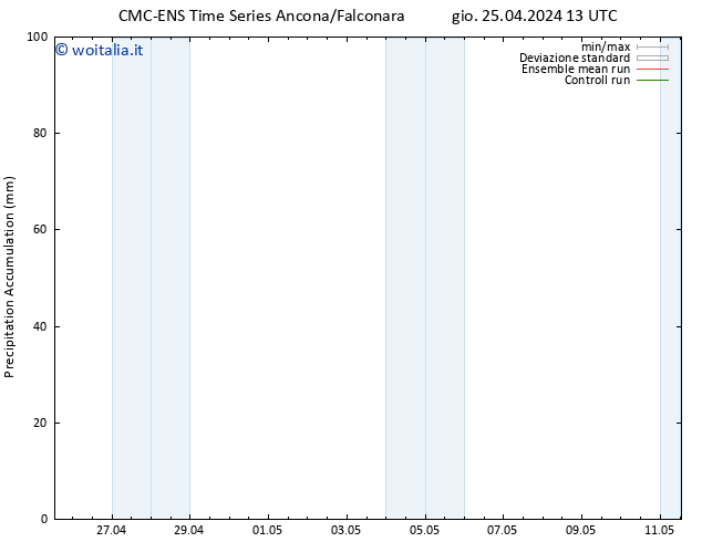 Precipitation accum. CMC TS ven 26.04.2024 13 UTC