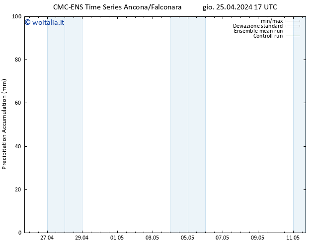 Precipitation accum. CMC TS ven 26.04.2024 17 UTC