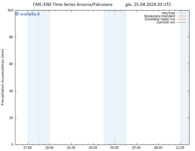 Precipitation accum. CMC TS ven 26.04.2024 02 UTC