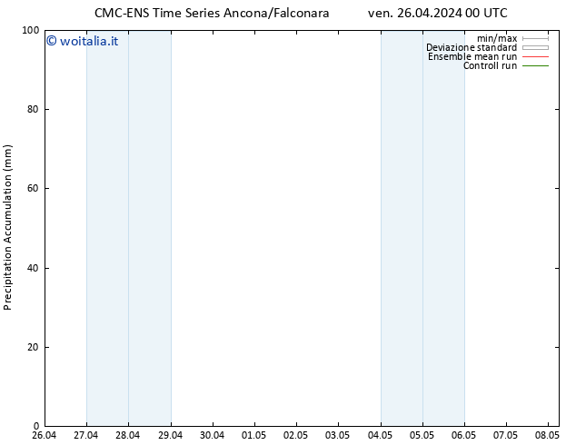 Precipitation accum. CMC TS ven 26.04.2024 00 UTC