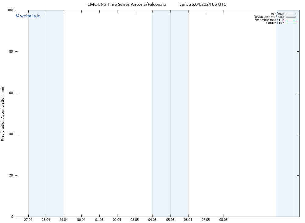 Precipitation accum. CMC TS ven 26.04.2024 06 UTC