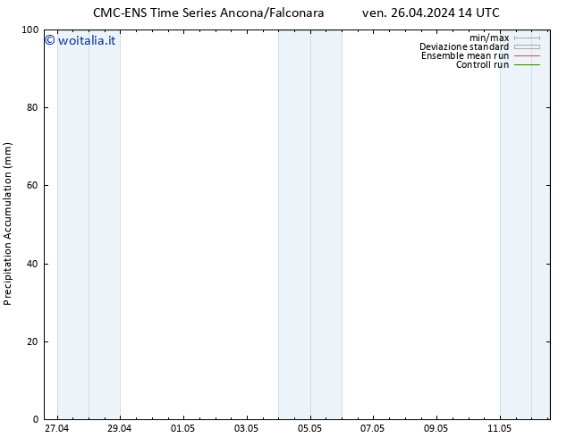 Precipitation accum. CMC TS ven 26.04.2024 20 UTC