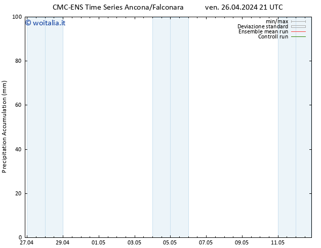 Precipitation accum. CMC TS sab 27.04.2024 21 UTC