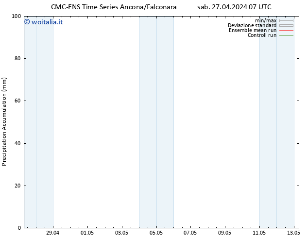 Precipitation accum. CMC TS sab 27.04.2024 19 UTC