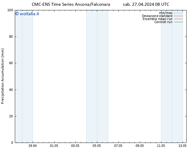 Precipitation accum. CMC TS mar 30.04.2024 08 UTC