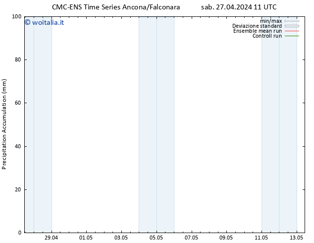 Precipitation accum. CMC TS dom 28.04.2024 11 UTC