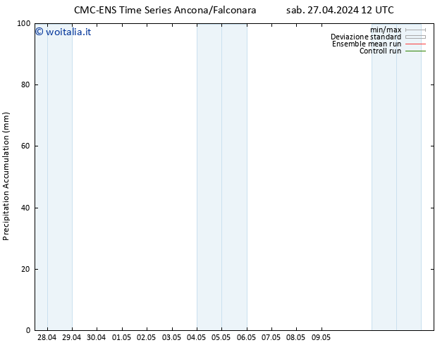 Precipitation accum. CMC TS dom 28.04.2024 12 UTC