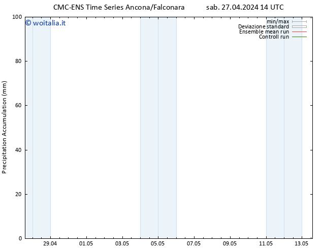 Precipitation accum. CMC TS sab 27.04.2024 20 UTC